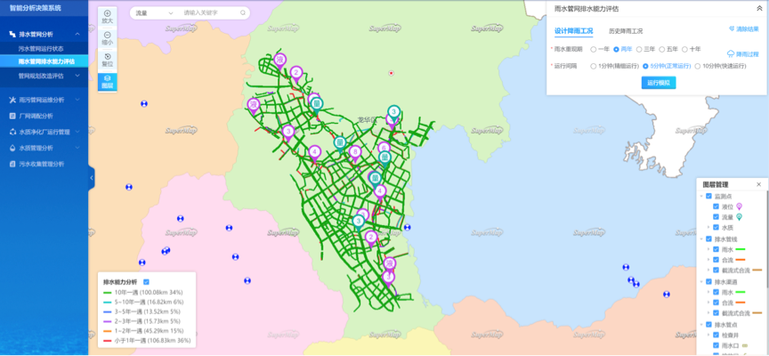 New technologies give impetus to water conservancy projects in China