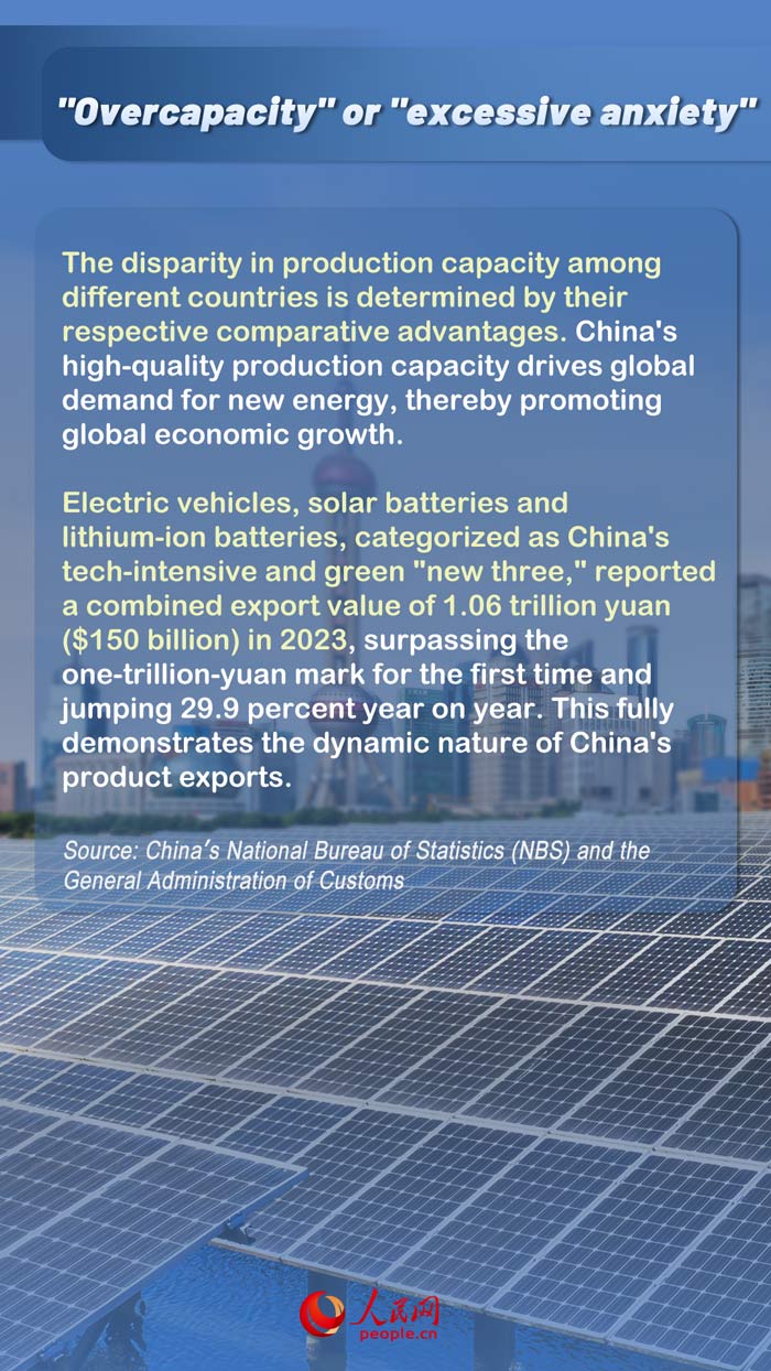 Ten questions about "overcapacity" issue