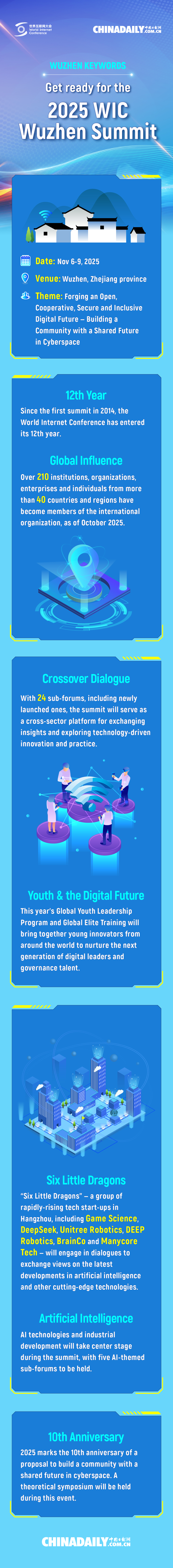 Get ready for the 2025 WIC Wuzhen Summit